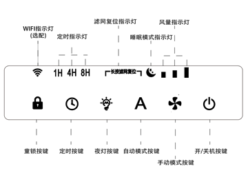 1678944024403196.png 720-540消毒機(jī)---壁掛面板.png
