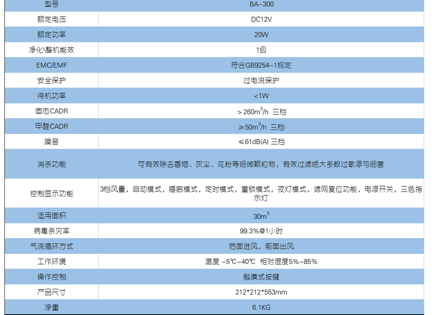 BA-300參數(shù)，1480---1080.png